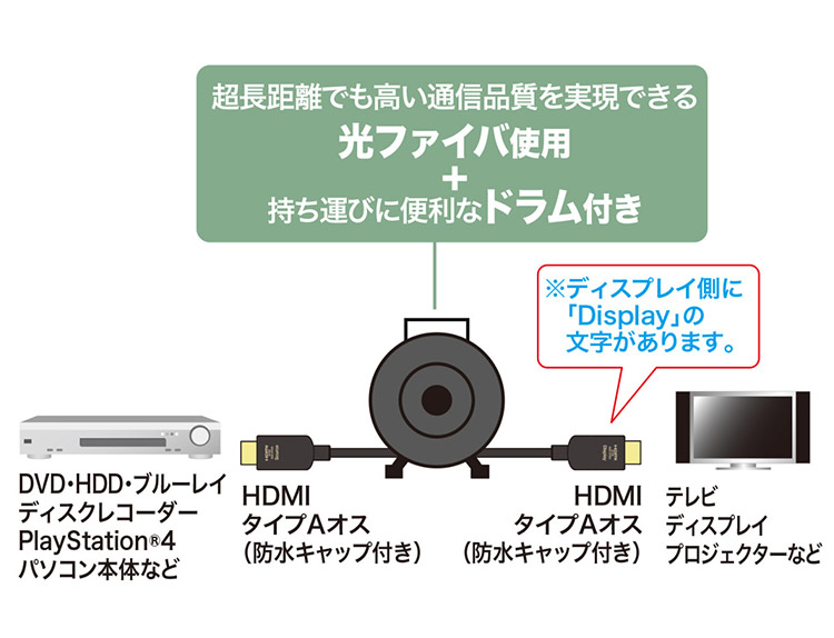サンワサプライ ドラム付き光ファイバHDMIケーブル 8K対応 100m HDMI
