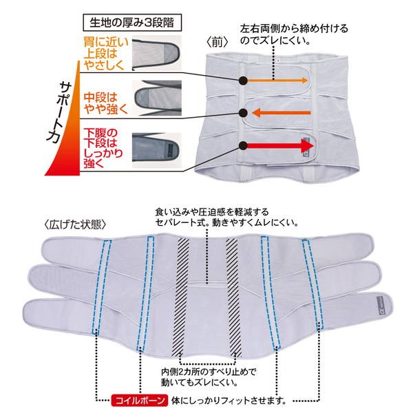 お医者さんのがっちり下腹ベルトL-LL : リコメン堂生活館 - 通販
