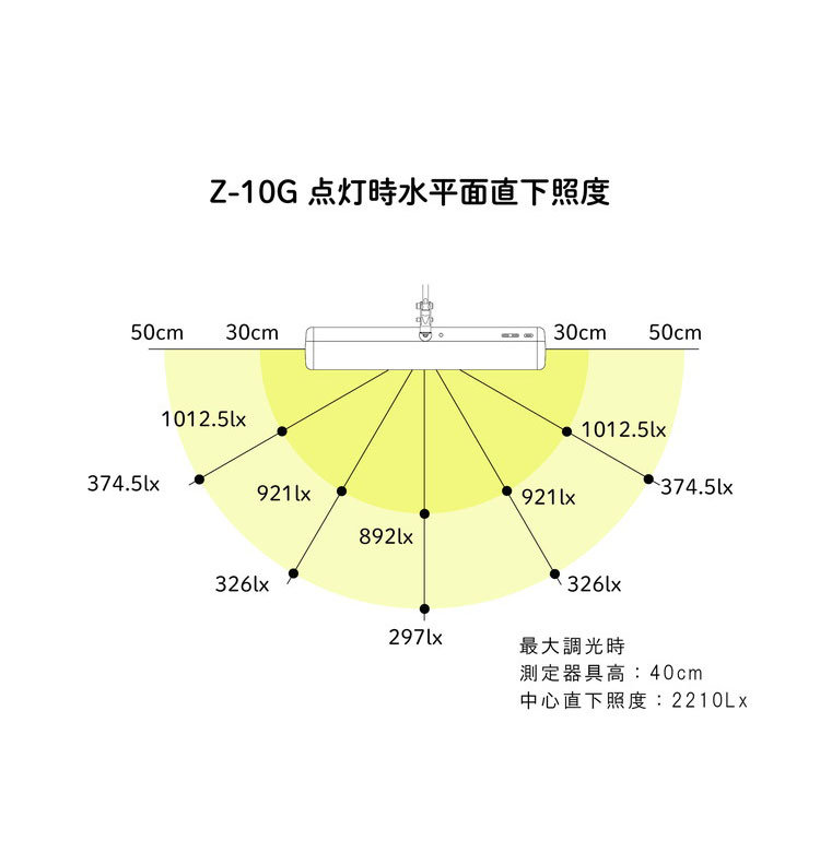 Zライト Z-10G W 照明 調光 デスクライト 卓上ライト LED 学習机 眩し