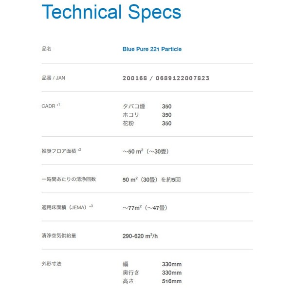 スピード Blueair ブルーエア 空気清浄機 Blue Pure 221 Particle