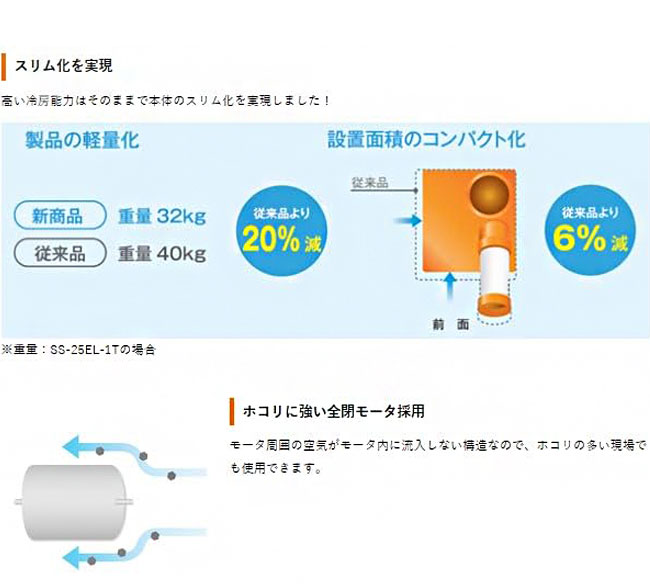 スポットエアコン 洗練型クールスイファン1口 自動首振りタイプ 移動式 
