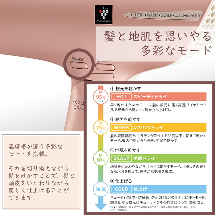 ドライヤー ヘアドライヤー SHARP プラズマクラスタードライヤー