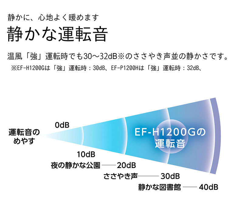 ダイニチ EF-P1200H-W セラミックファンヒーター 日本製 木造3畳