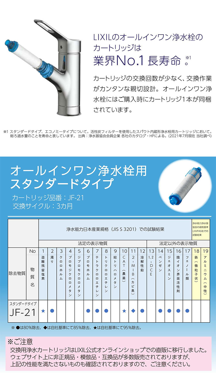 リクシル 浄水器内蔵シングルレバー混合水栓 カートリッジ 微細 水はね
