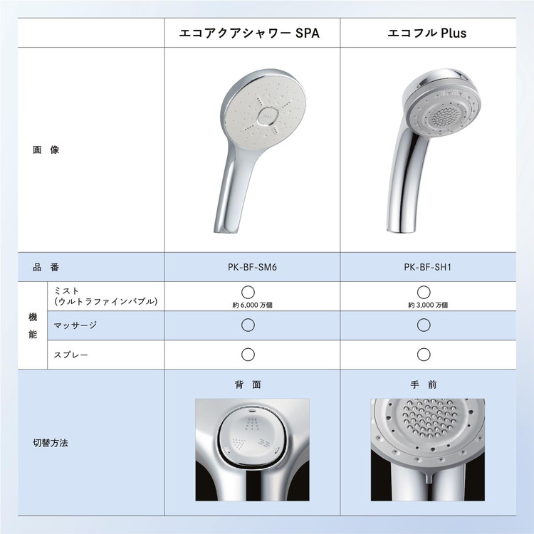 リクシル エコフルPlus 多機能シャワーヘッド 節水 省エネ シルク