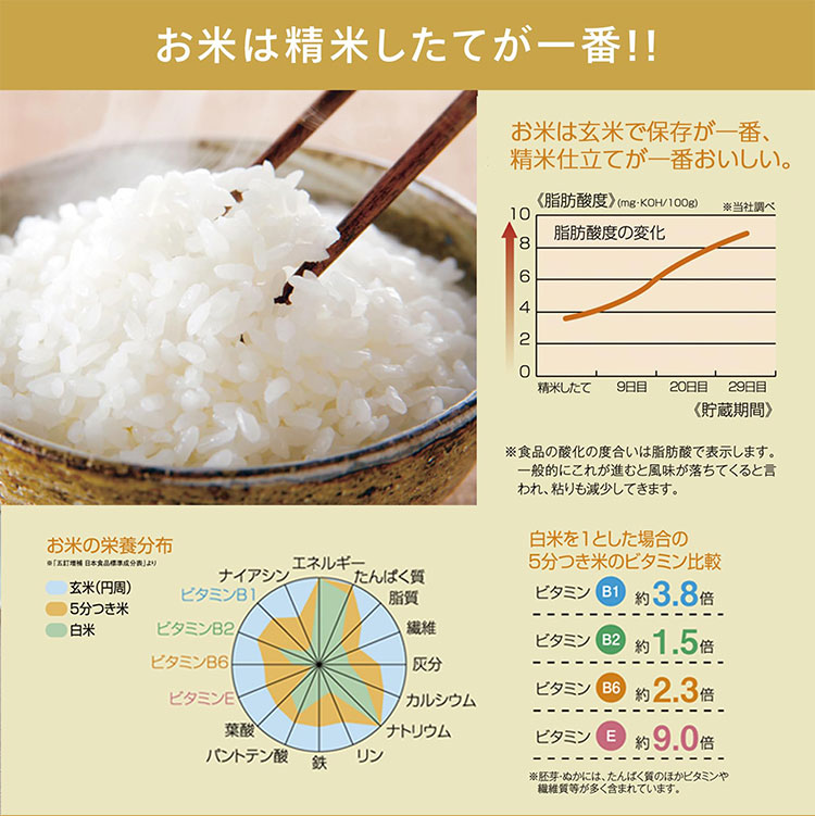 精米機 家庭用 4合 軽量コンパクト MR-E520W ホワイト コンパクト精米