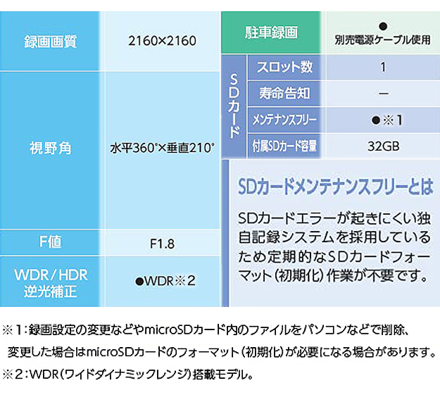 KENWOOD ドライブレコーダー 360℃ 駐車監視 連続録画 ドラレコ