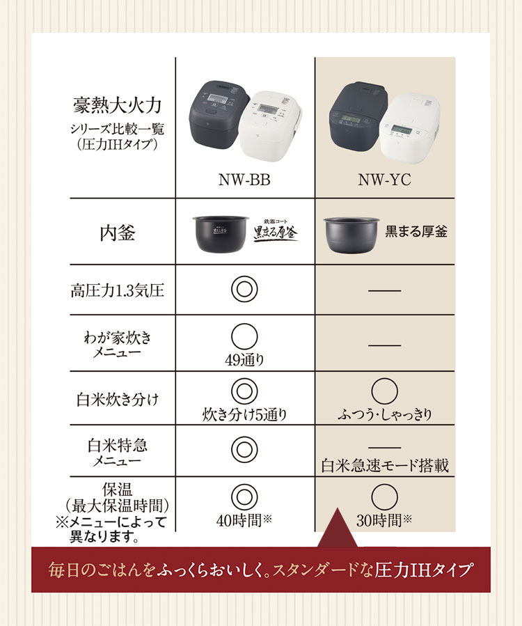 炊飯器 1升 10合 1升炊き 10合炊き 象印 象印マホービン NW-YC18-BZ