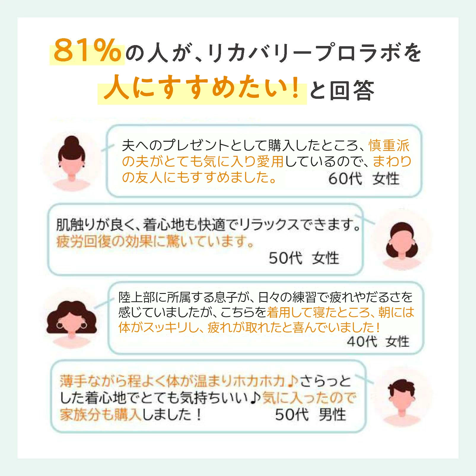 Recoverypro Lab.（リカバリープロラボ） 【一般医療機器】Recoverypro