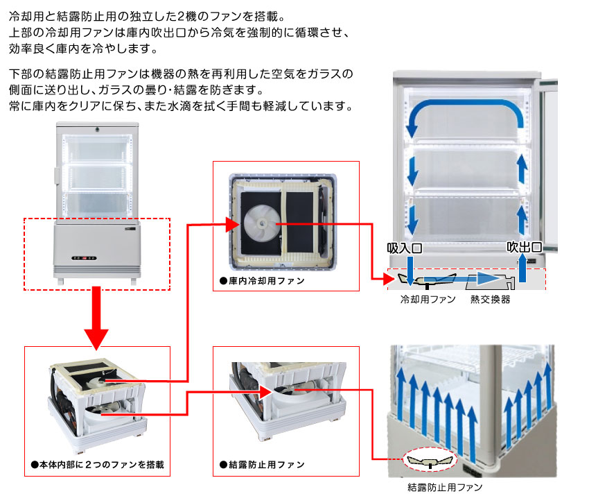 独立した２機のファンで効率の良い冷却と結露防止
