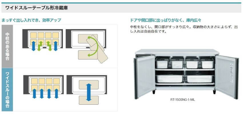 ホシザキ コールドテーブル 冷凍冷蔵庫 RFT-150MTCG-ML 横型 幅1500