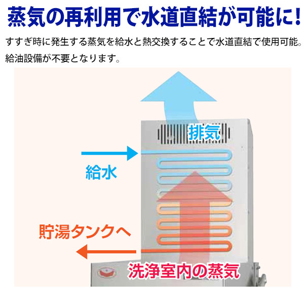 マルゼン 食器洗浄機 ドアタイプ 除湿排気装置付き 水道直結可能 貯湯タンク内蔵型