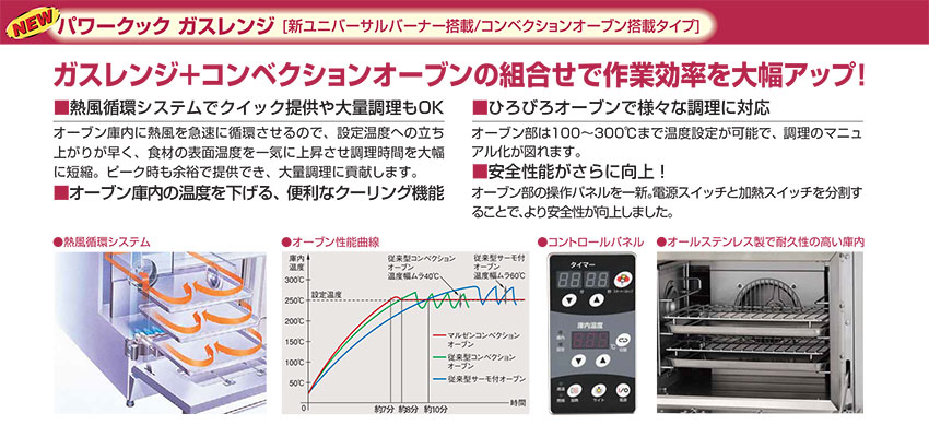 RGRシリーズ詳細