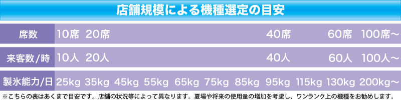 機種選定の目安