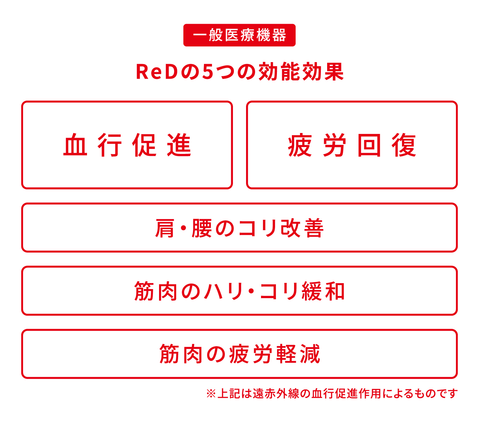ReD リカバリーウェア レッド公式 クルーネック 半袖 疲労回復