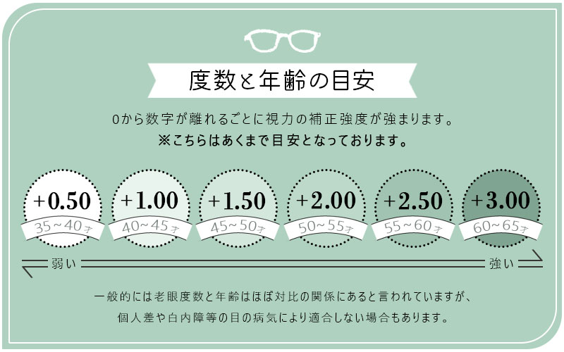 Ciqi 眼鏡