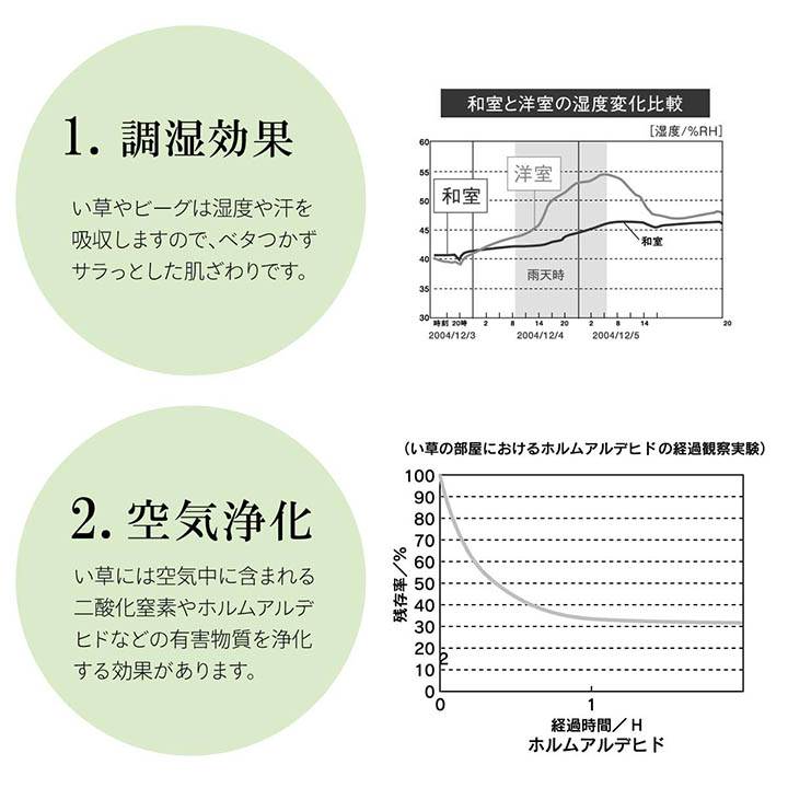 DX沖縄ビーグ い草 い草ラグ カーペット ビーグ 国産 日本製 沖縄 和室 リビング 滑り止め お手入れ簡単 夏 抗菌防臭 調湿 消臭 空気清浄 汚れにくい_9