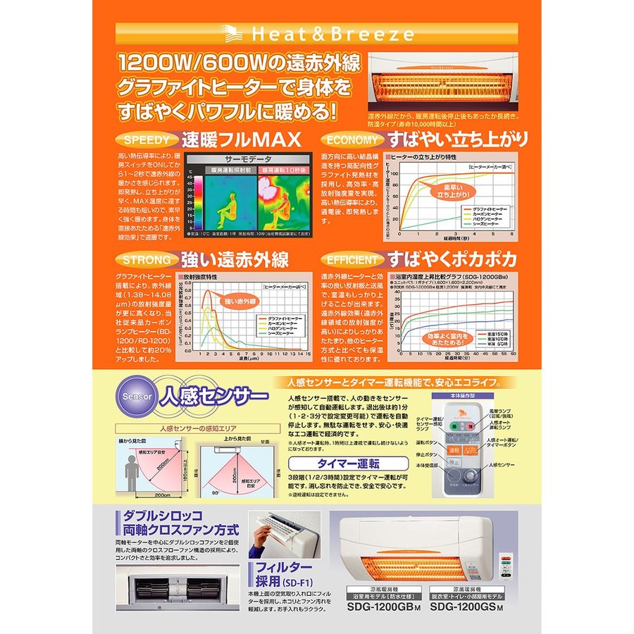 高須産業 涼風暖房機 脱衣室・トイレ・小部屋用 非防水タイプ 1.5坪