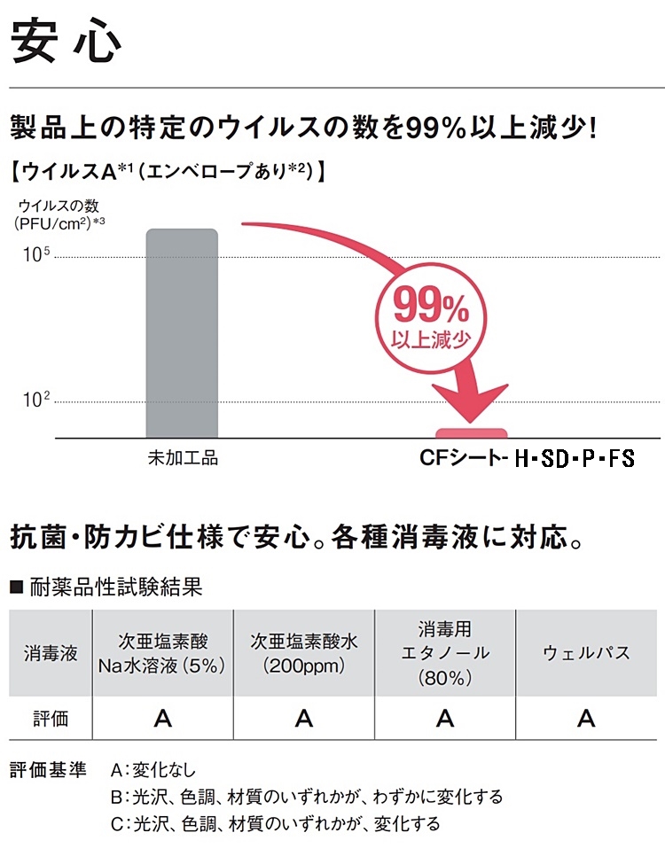 クッションフロア CF-H/幅182cm/1mから10cm単位 計り売り/東リ 抗ウイルス 日本製/CF9575 テラコッタ柄｜refexmirror｜08