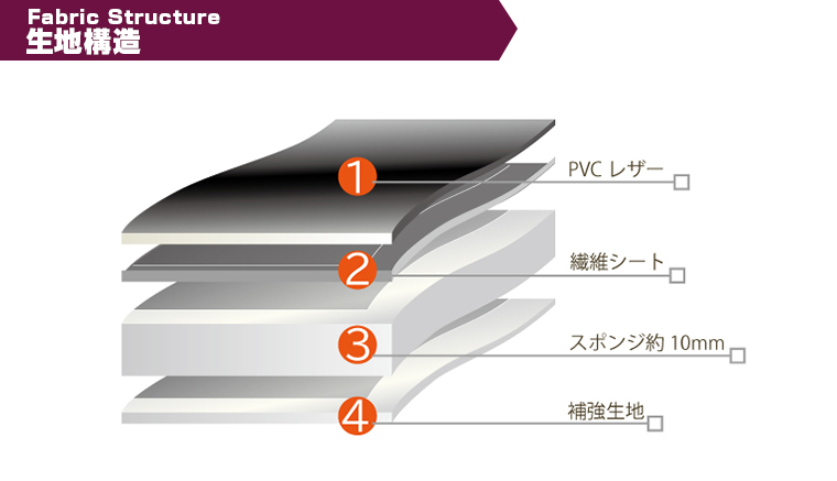 インサイト ZE2 H21/2-H23/10 定員5人 品番HA90 レガリア スタイル