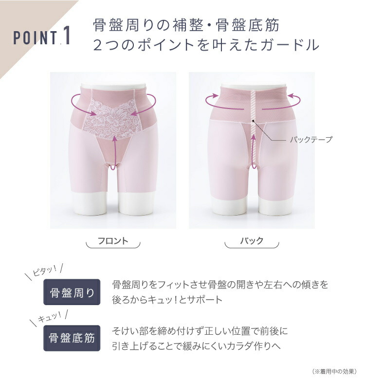 クーポン】骨盤補整・骨盤底筋 Wサポートガードル 骨盤まわり 美姿勢