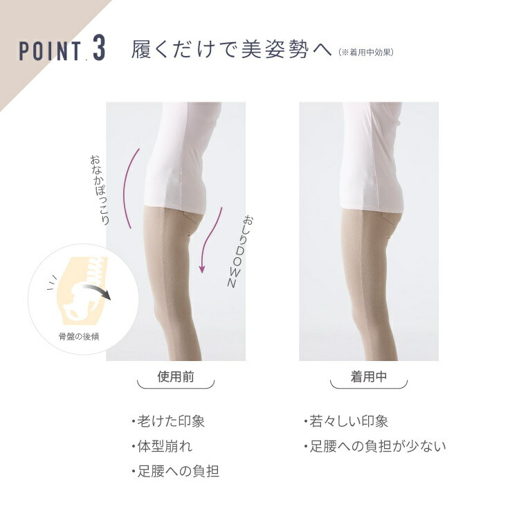 クーポン】骨盤補整・骨盤底筋 Wサポートガードル 骨盤まわり 美姿勢