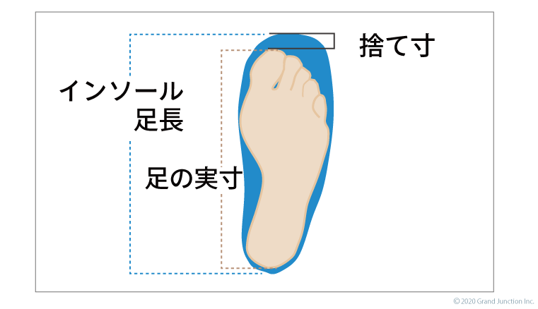 インソール足長について