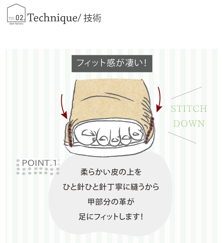 オンラインショップ】【オンラインショップ】革靴 レディース かわいい 仕事 靴 おすすめ カジュアル シューズ 本革 はっ水 紐靴 アワセ アシメ  ムーンスター スローファクトリー フラットシューズ