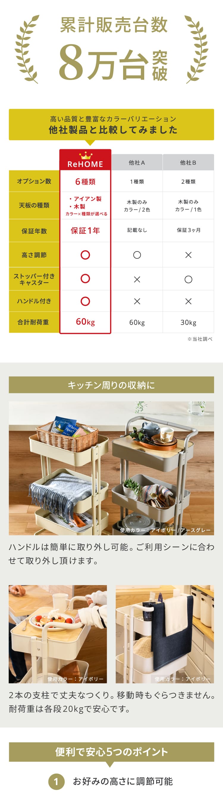 キッチンワゴン 権威性 比較表