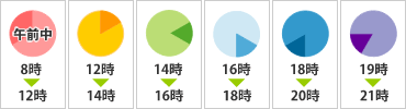 配送時間帯