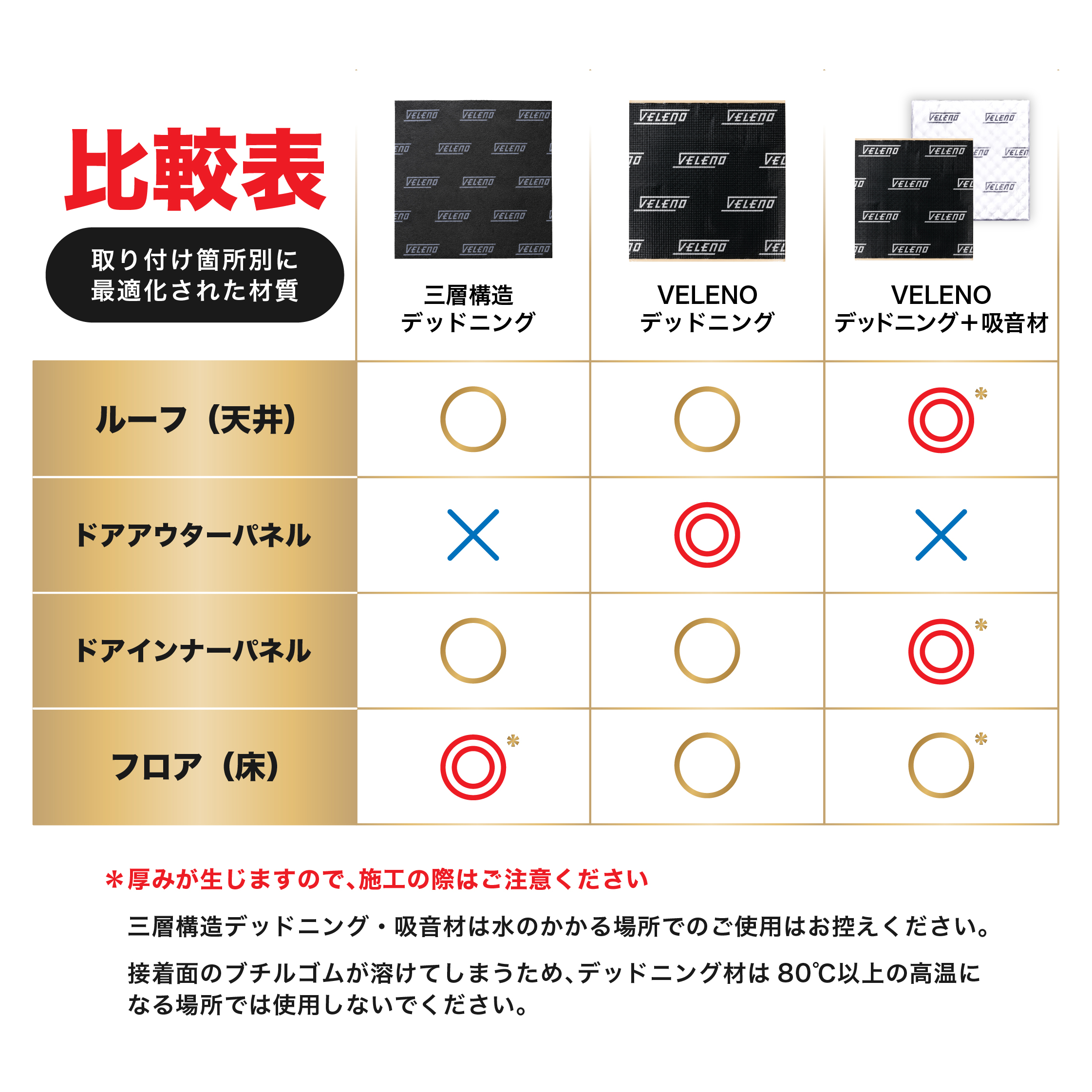 VELENO デッドニング デッドニングシート 防音 吸音 高機能 制振材 車