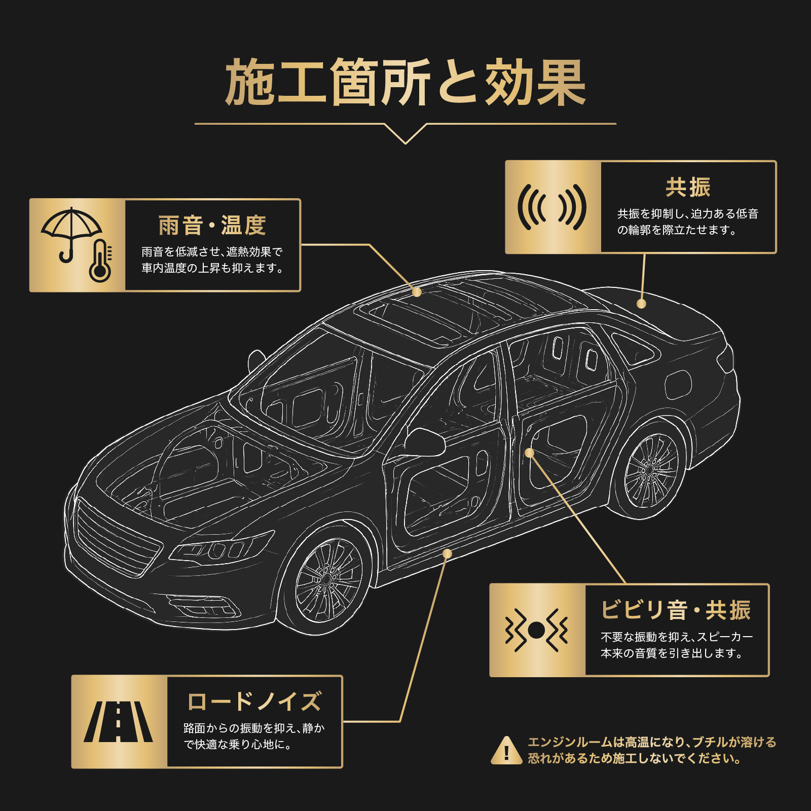 VELENO デッドニング デッドニングシート 防音 吸音 高機能 制振材 車