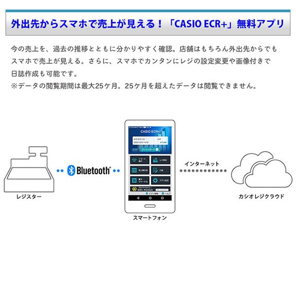 登場大人気アイテム スマホ連動 レジスター カシオ 本体 SR-G3
