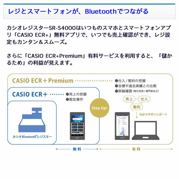 レジスター カシオ 本体 SR-S4000-20SBK/黒 スマホでメニュー設定 軽減