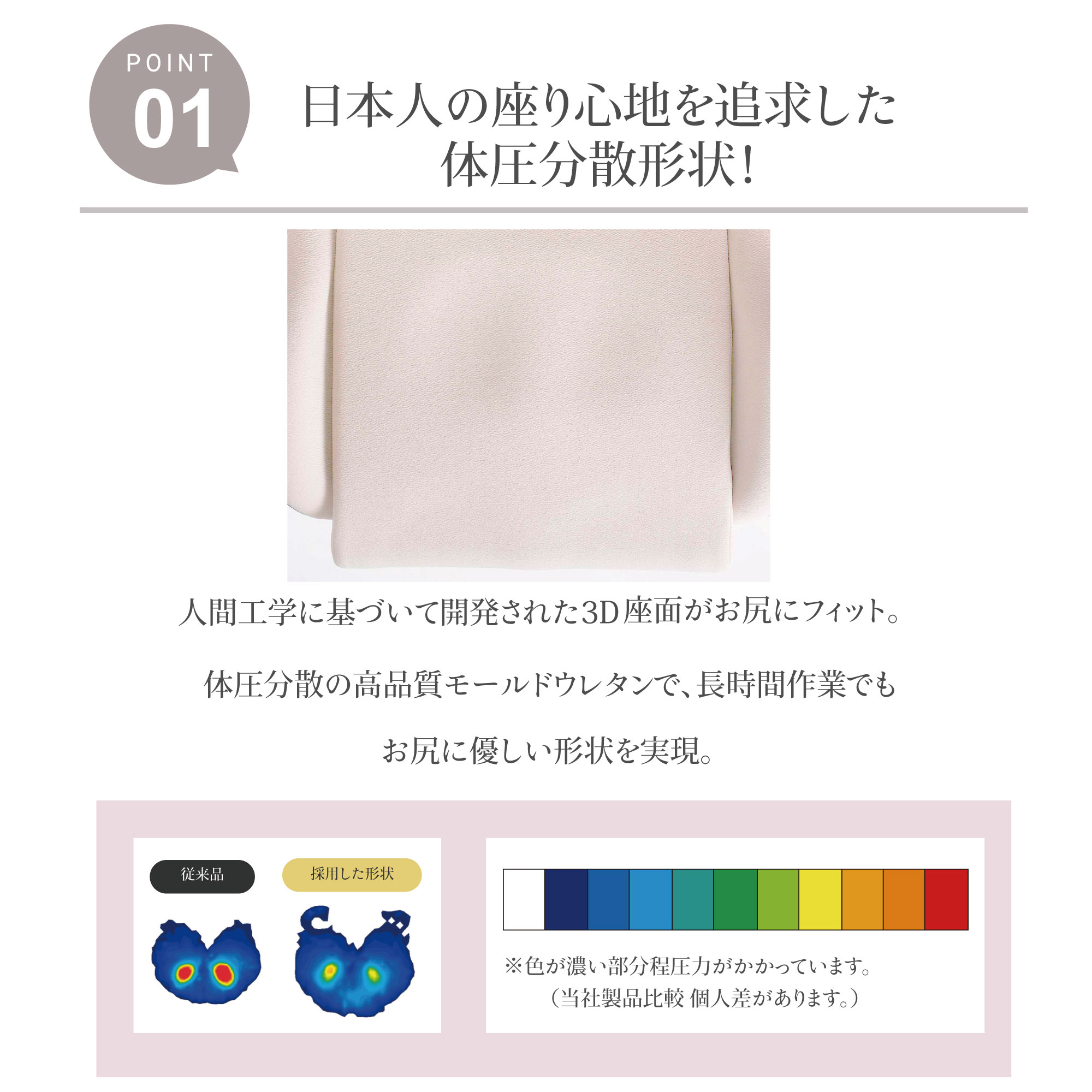 日本人の座り心地を追求した 体圧分散形状