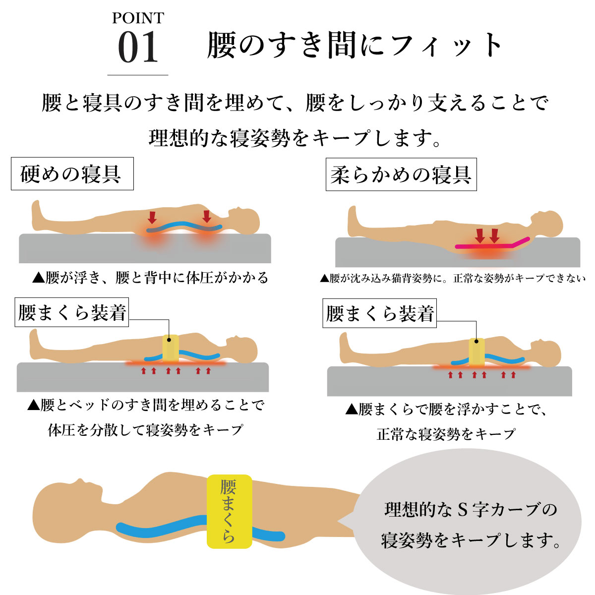 [スリム温熱腰まくら PL-9012] 発熱生...の詳細画像5