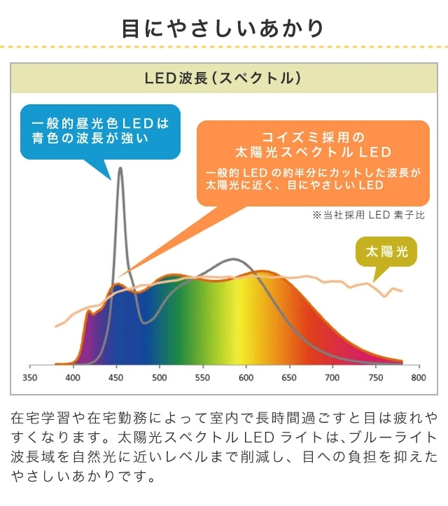 LEDデスクライト 2024年度 コイズミ 太陽光スペクトル ECL-111