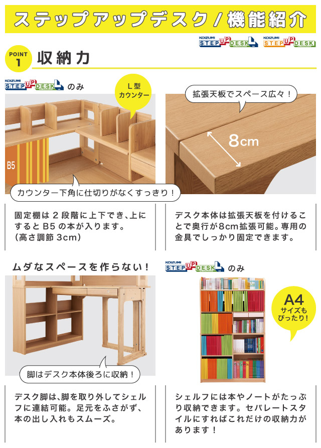 コイズミファニテック 3点セット 学習机 デコプリ ステップアップ