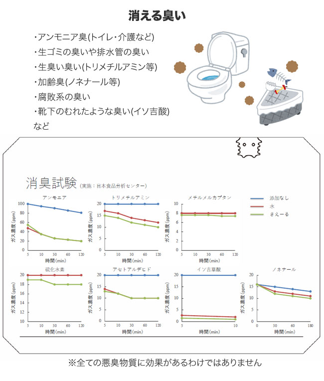 環境大善 きえ〜るD ペット用 スプレー300ml D-KP-300 室内用/犬 猫 小鳥 爬虫類 /無色 無香 抗菌 消臭スプレーきえーる | 環境大善 | 03