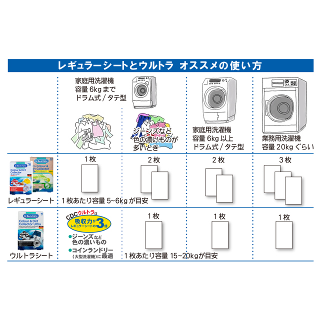 ドクターベックマン [カラー&ダートコレクター 12枚入り] 色移り防止シート DP010002 Dr.Beckmann｜reliable-yshop｜05