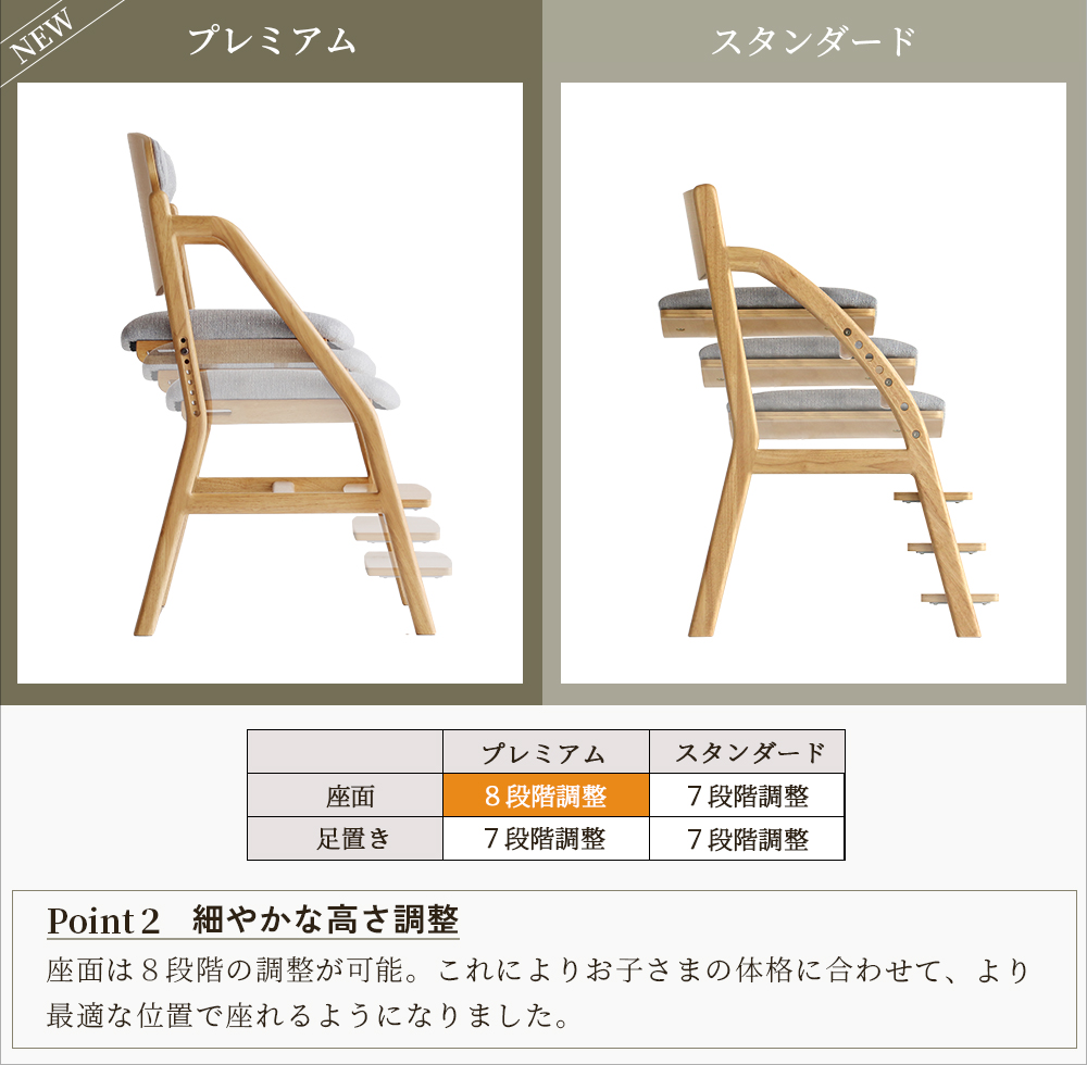 イートコ キッズチェア プレミアム JUC-3696 座面クッション 学習チェア 良い姿勢 高さ調節可 E-Toko kids Chair -premium- 市場株式会社【S/Y 189】の画像