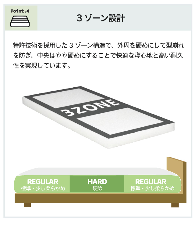 マットレス エアループ [MA-CLAY (クレイ)] 開梱設置無料 ソフト ハード Air LOOP 体圧分散 ノンコイル 通気性 軽量 抗菌防臭 水洗い 樹脂 2年保証【O】_5