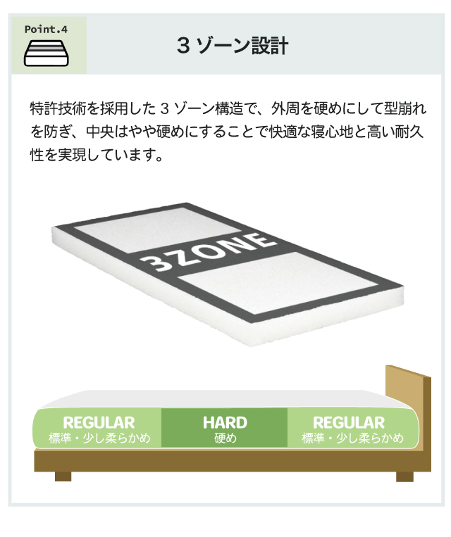 マットレス エアループ [MA-X(クロス)] 開梱設置無料 体圧分散 ノンコイル 2cm厚ラバー 通気性 軽量 抗菌防臭 樹脂 Air LOOP 2年保証【O】の画像