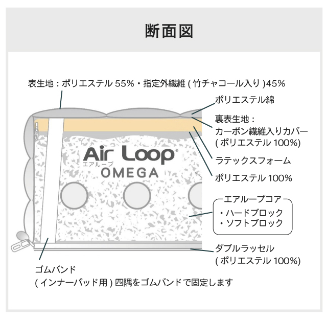 マットレス エアループ オメガ [MA-ヴァンガード] 開梱設置無料 竹炭生地 消臭 Air LOOP 体圧分散 ノンコイル 通気性 軽量 抗菌防臭 樹脂 2年保証【O】の画像