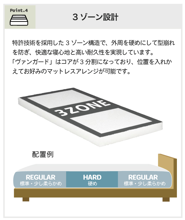 マットレス エアループ オメガ [MA-ヴァンガード] 開梱設置無料 竹炭生地 消臭 Air LOOP 体圧分散 ノンコイル 通気性 軽量 抗菌防臭 樹脂 2年保証【O】の画像