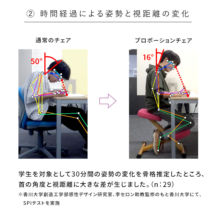 宮武製作所 プロポーションチェア キッズ クッション付 CH-889CK 姿勢