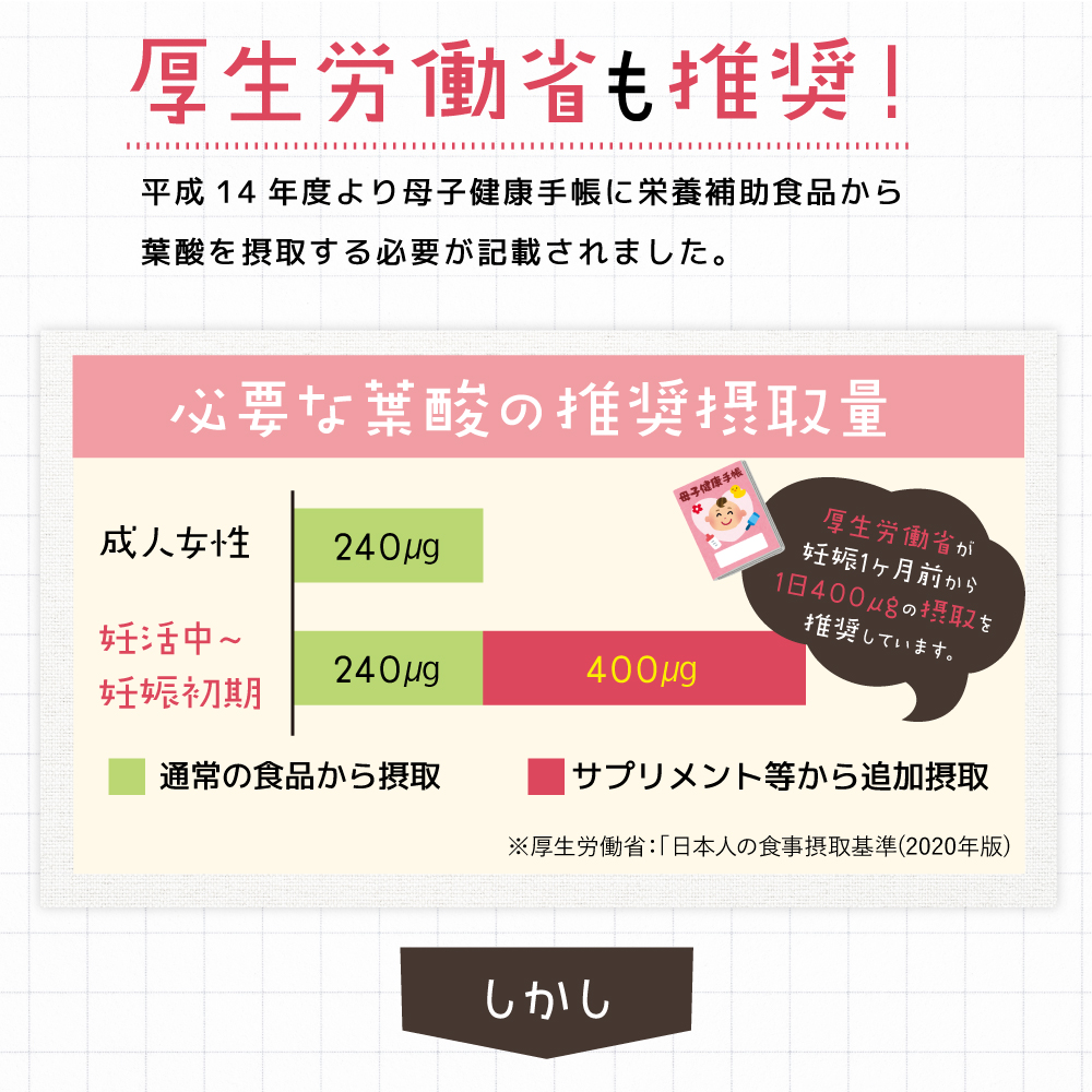 葉酸 400μg 先輩ママのあるとイイなを形にした葉酸 5個セット 温活 妊活 モノグルタミン酸型 鉄分 妊娠 ビタミン ミネラル カルシウム 亜鉛  高麗人参 金時生姜 : mamayousan-5 : ReliefLife Yahoo!ショッピング店 - 通販 - Yahoo!ショッピング