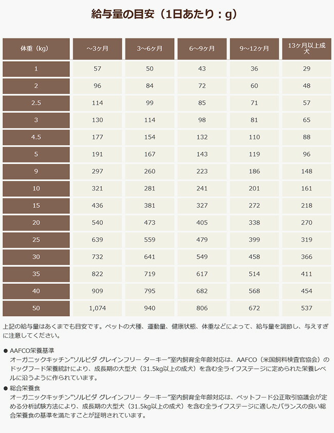 ソルビダ グレインフリー ターキー 室内飼育全年齢対応 5.8kg ソルビダ