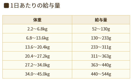 ソリッドゴールド ホリスティックブレンド 1kg 老犬・成犬用 