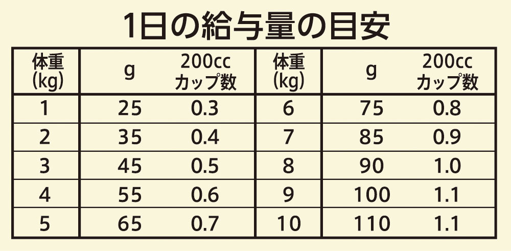 ニュートロ ワイルドレシピ キャットフード アダルト チキン 成猫用 400g nt :4902397845713:Relish - 通販 -  Yahoo!ショッピング